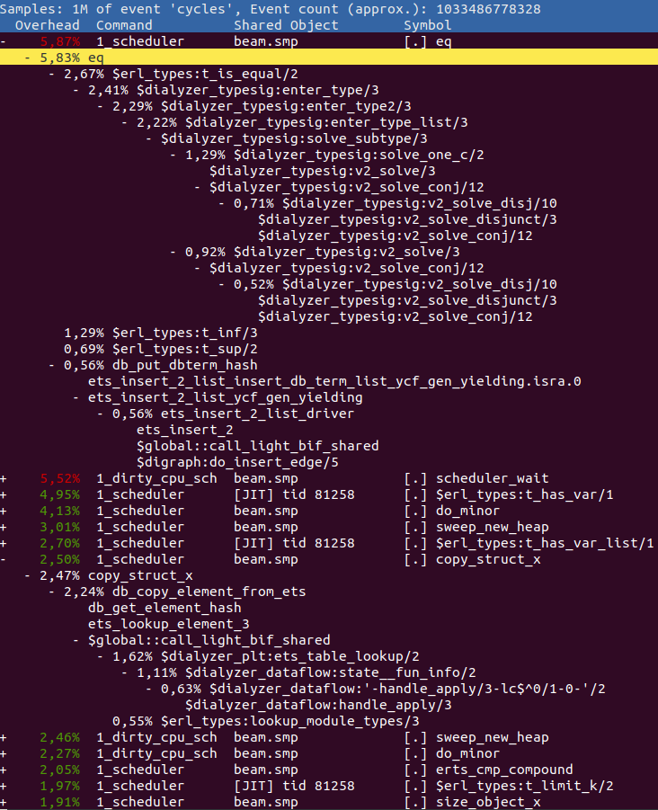 perf call-graph alt text